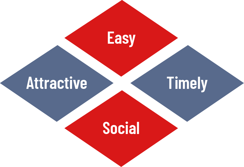 EAST Behavioural Science Model
