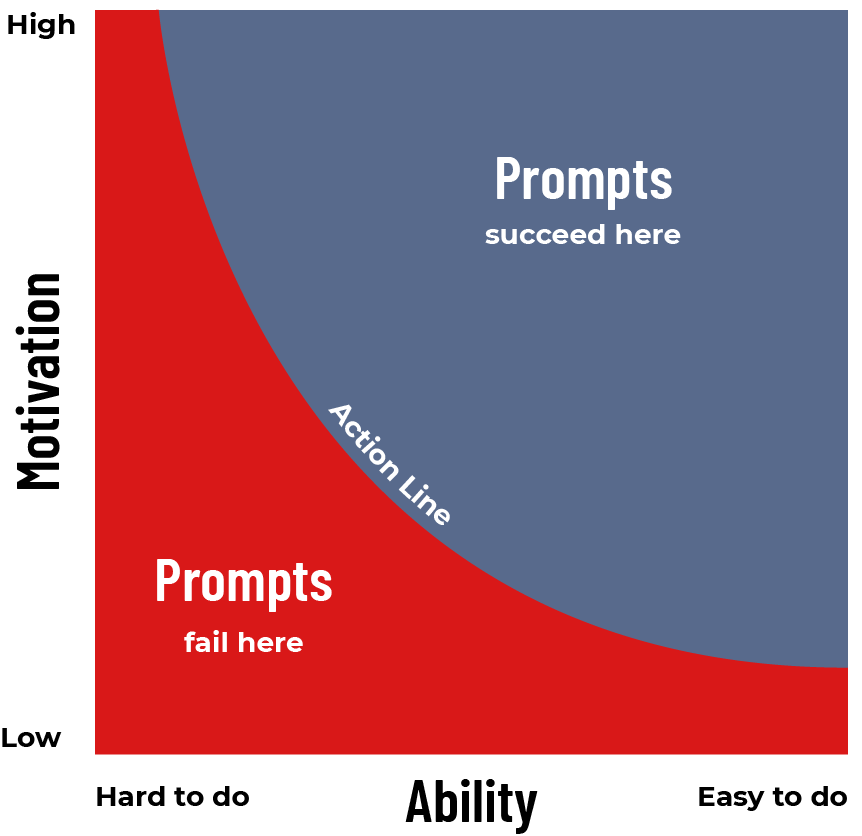 B=MAP Model