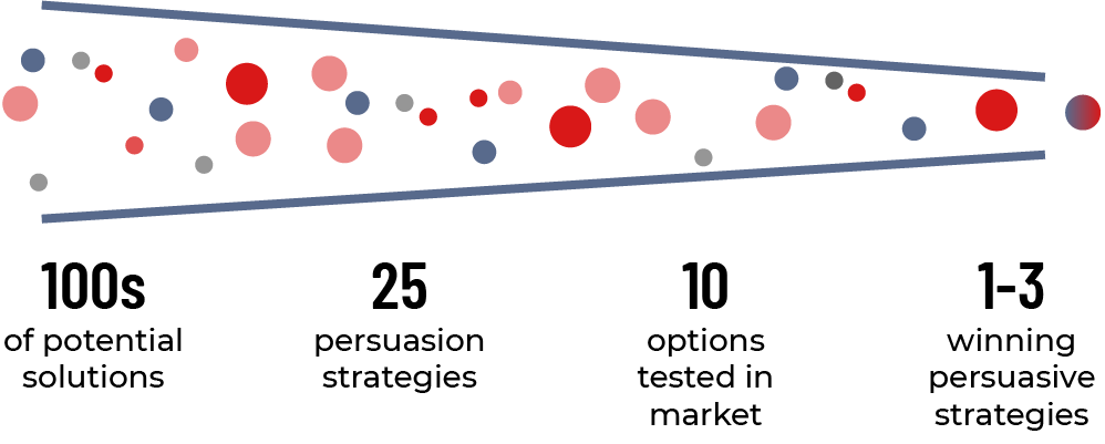 BS Funnel