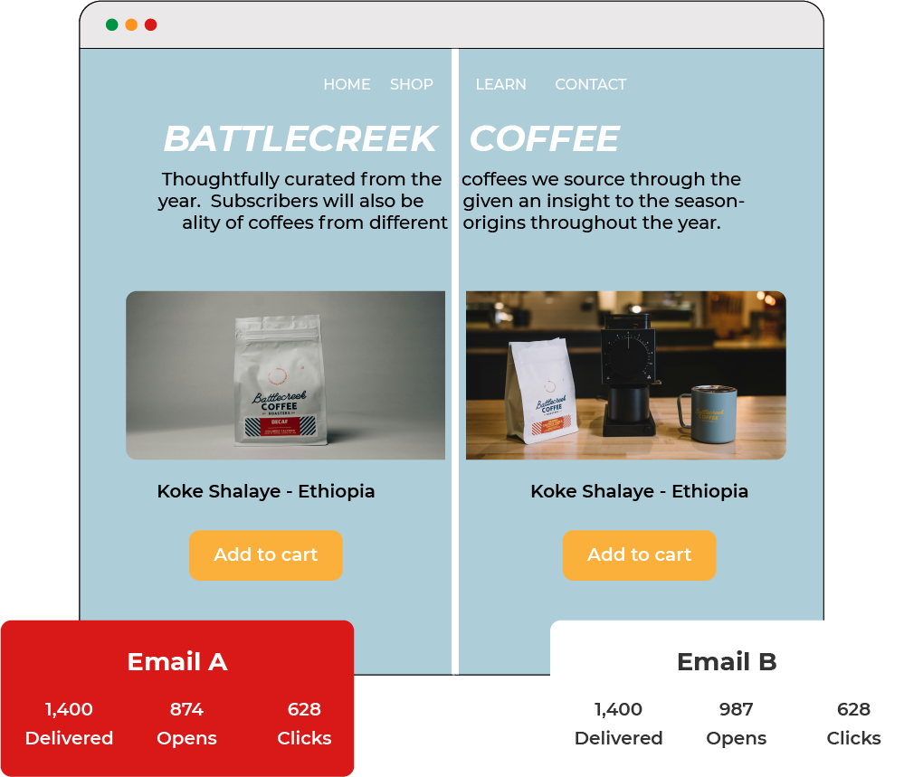 An example of an email marketing services work flow for a coffee subscription service..