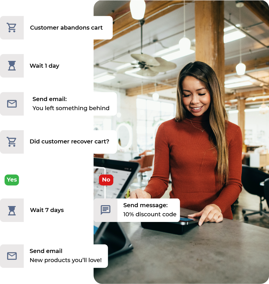 An example of an email marketing services work flow for ecommerce to encourage customers to return to their abandoned cart and complete the purchase.