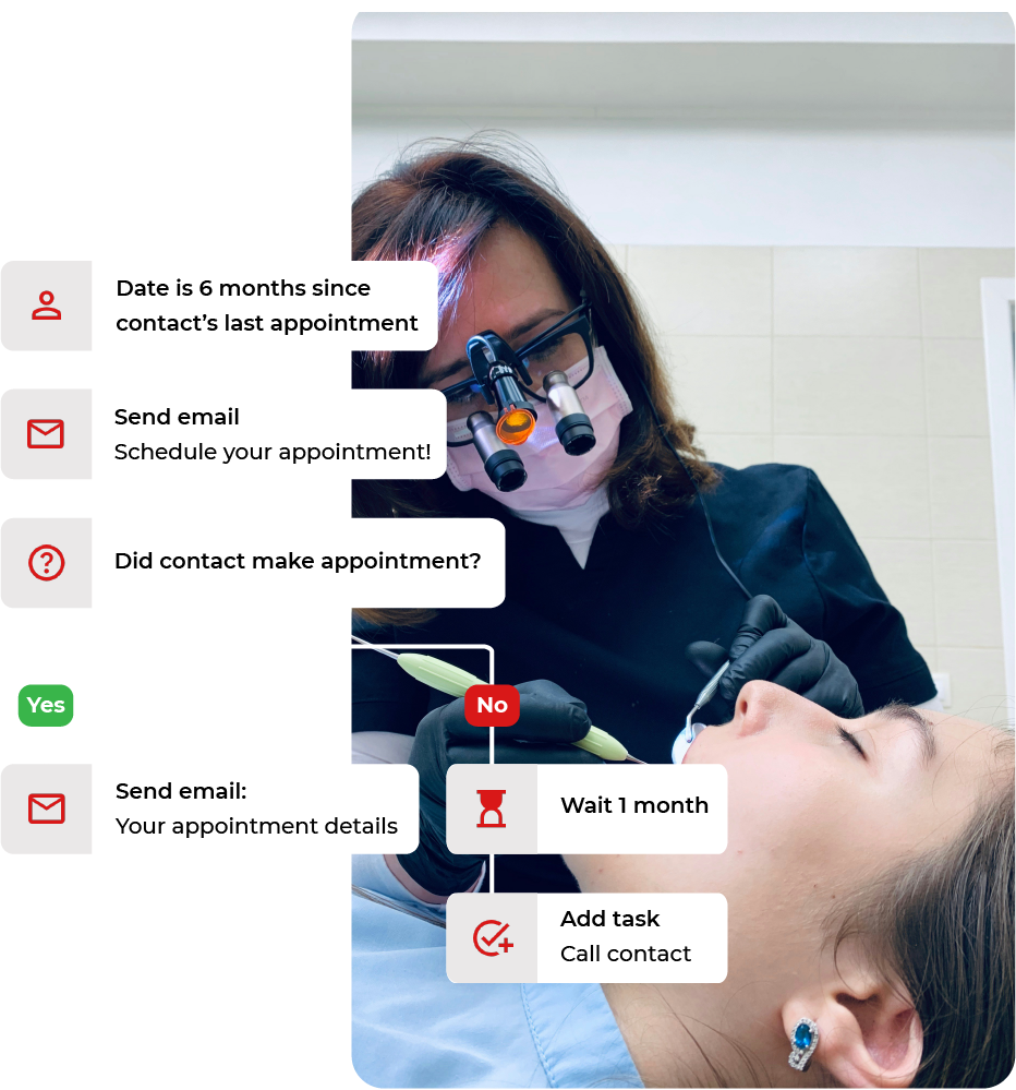 An example of an email marketing services work flow for a dental practice to encourage patients to book in their six monthly checkup.