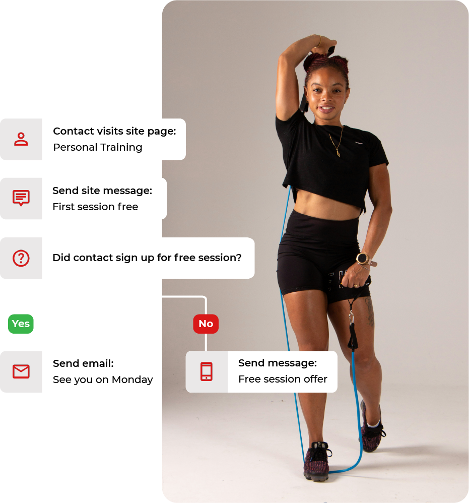 An example of email marketing services work flow for a gym.