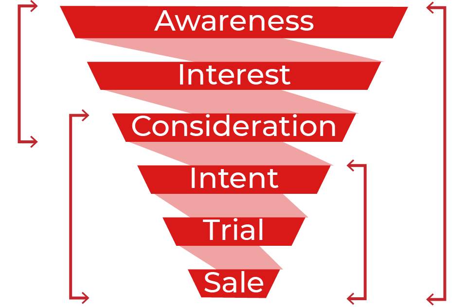 PPC Funnel White Text