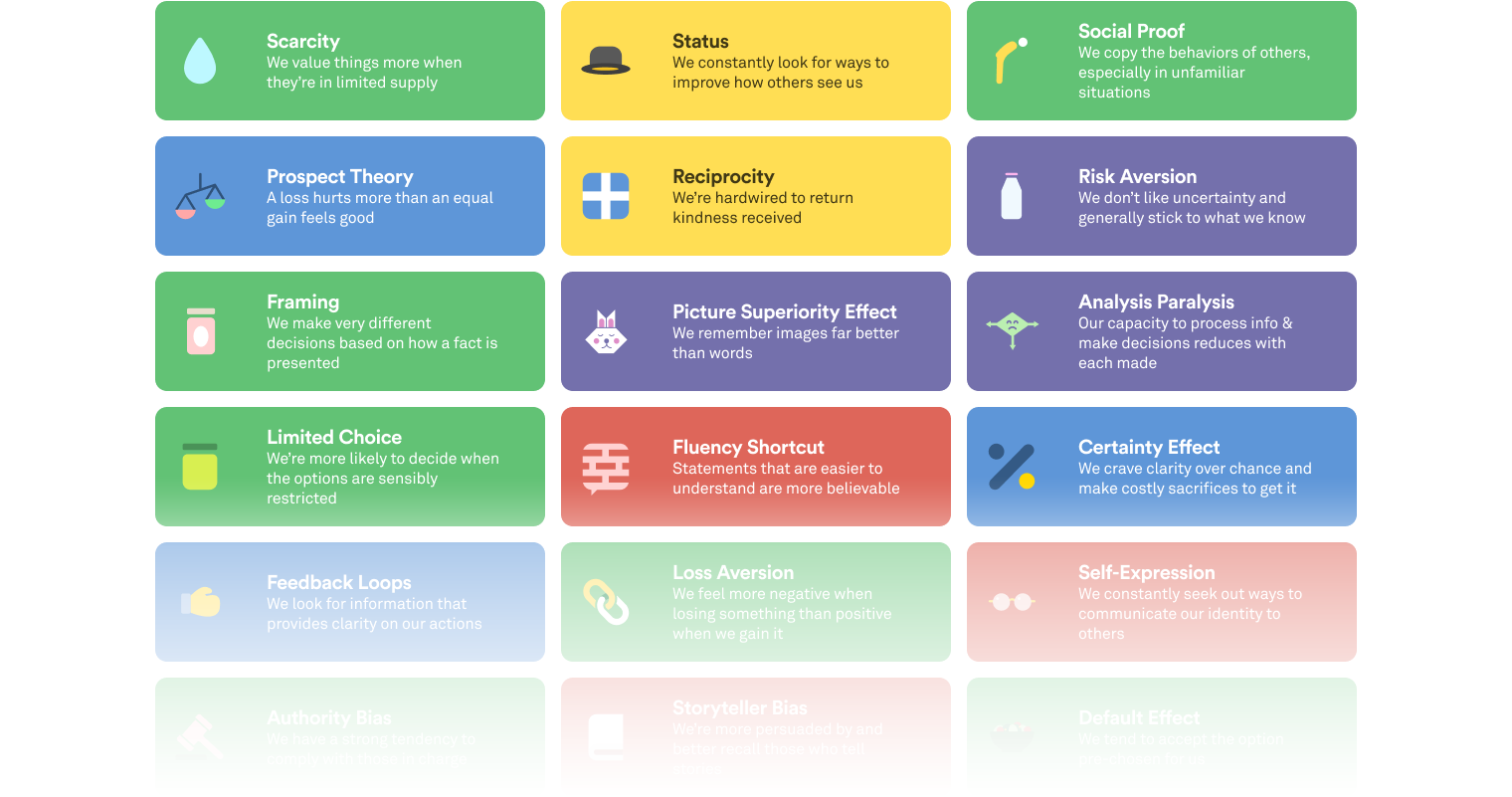 A grid of behavioural science concepts